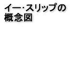 イー･スリップの概念図