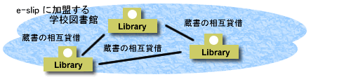 イー･スリップの概念図